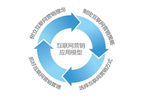 如何制作網(wǎng)站讓企業(yè)網(wǎng)站設(shè)計(jì)出來(lái)和移動(dòng)手機(jī)端網(wǎng)站制作效果一樣？
