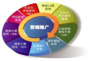 建設(shè)網(wǎng)站前期過程注意因素？