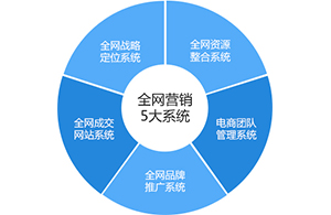 在互聯(lián)網(wǎng)的道路上哪些因素會(huì)左右行業(yè)變局？