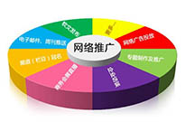 SEO優(yōu)化里面常見的內(nèi)容作弊有哪些？
