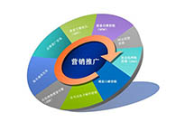 建設(shè)網(wǎng)站前期過程注意因素？