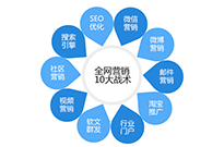 在互聯(lián)網(wǎng)的道路上哪些因素會(huì)左右行業(yè)變局？